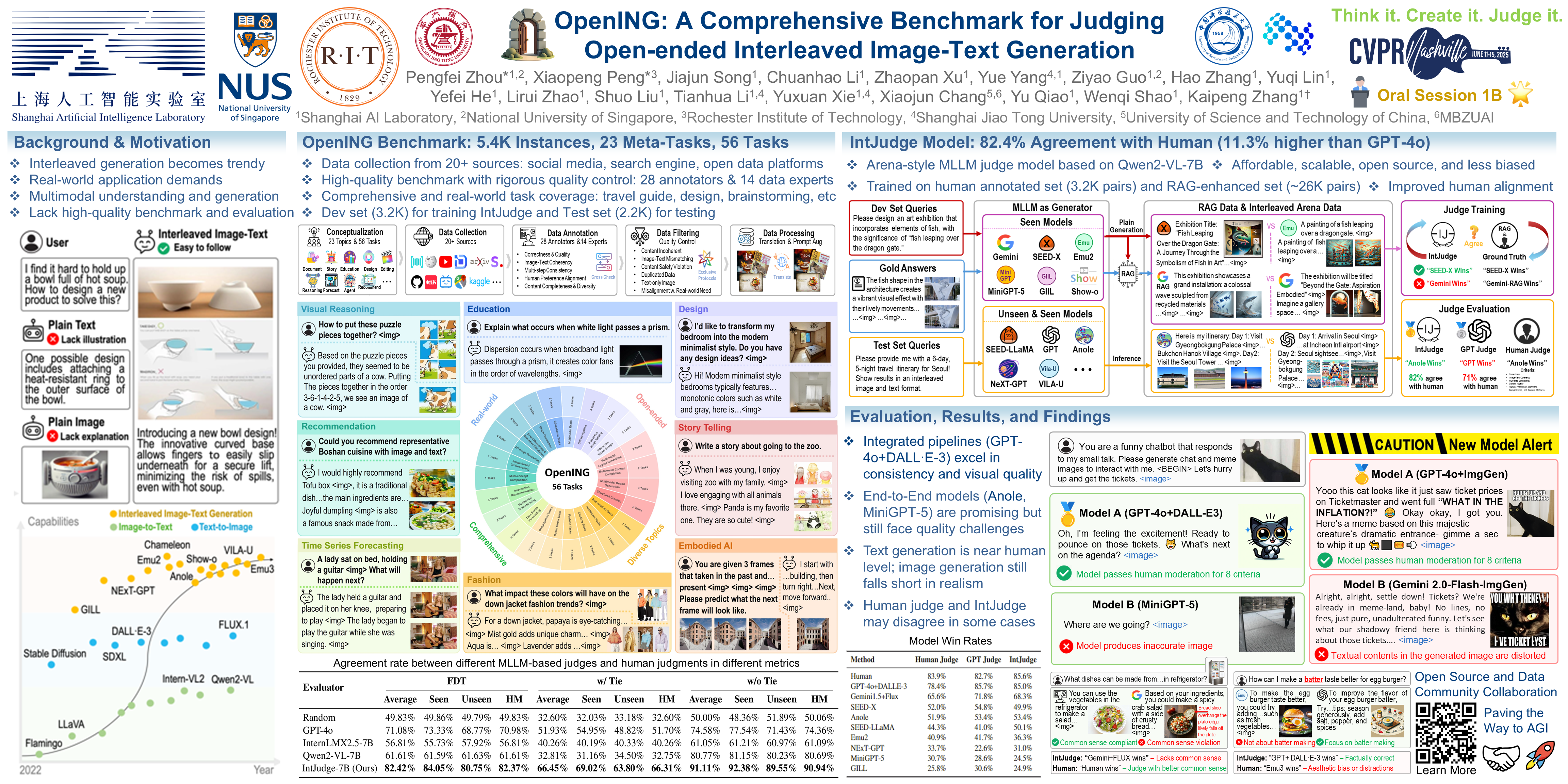 CVPR Poster OpenING: A Comprehensive Benchmark for Judging Open